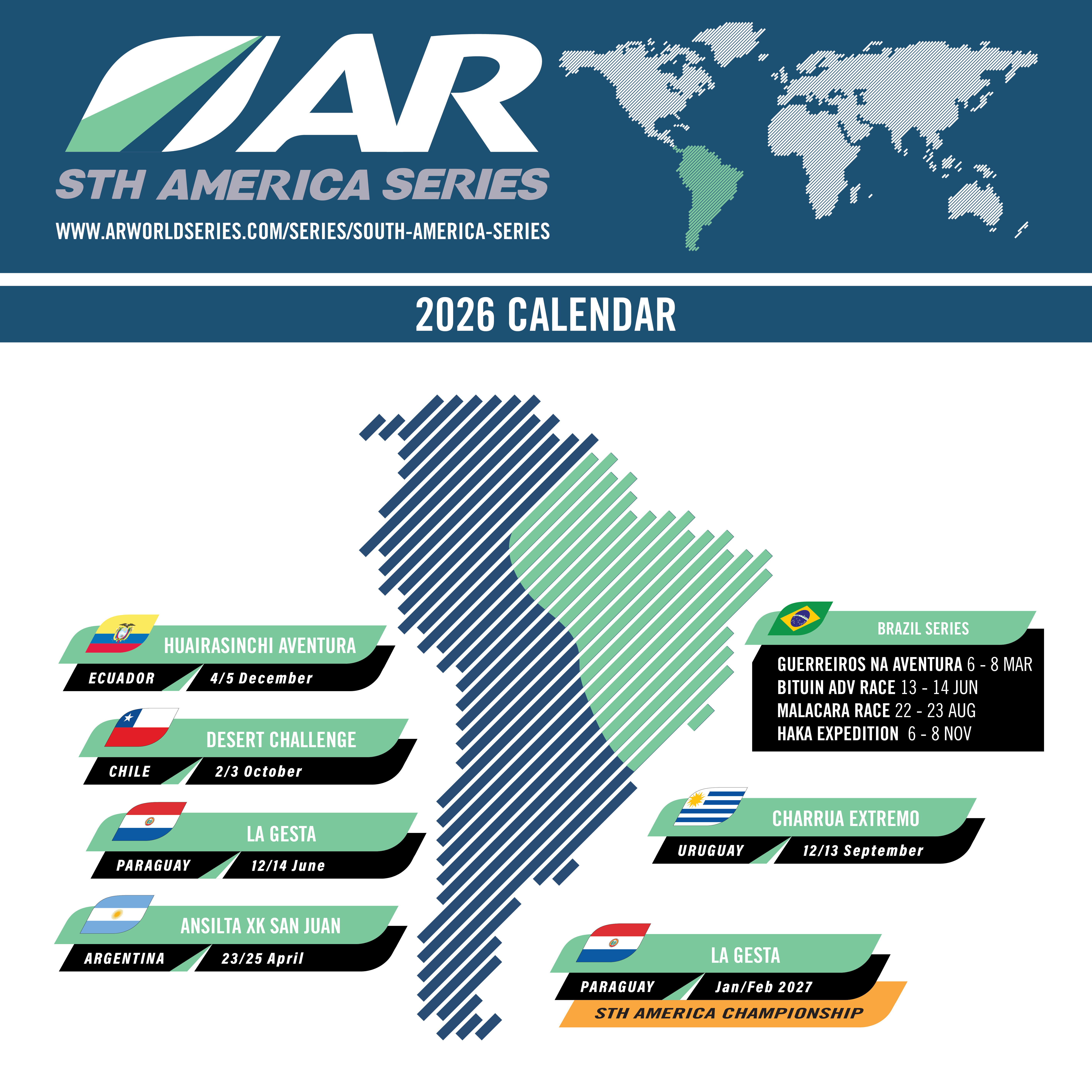 ARWS South America SERIES TYPES ARWS South America Map 2026 